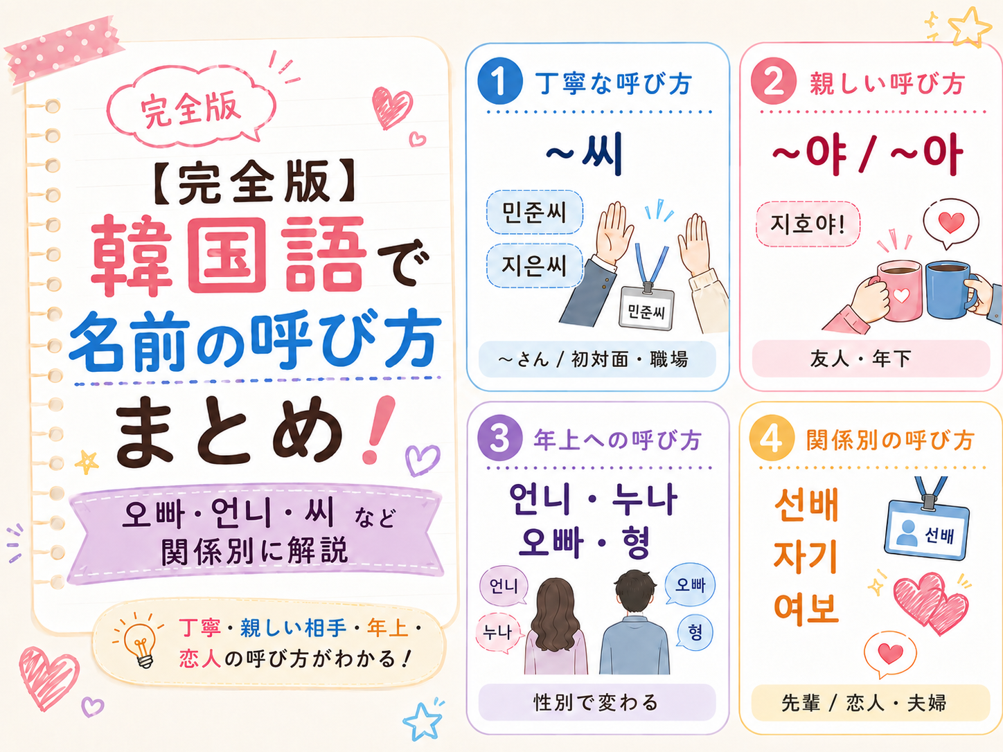 呼び方の韓国語アイキャッチ